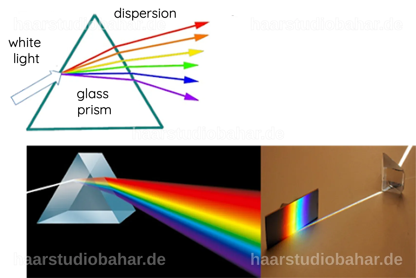 Illustration der Lichtstreuung und ihrer Auswirkungen auf Farben.